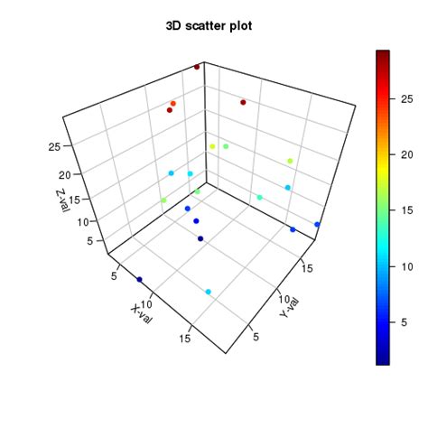 Membuat Plot 3D dengan R