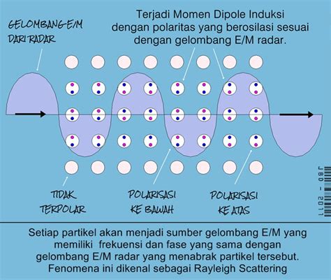 Hamburan Rayleigh: Sejarah dan Teori