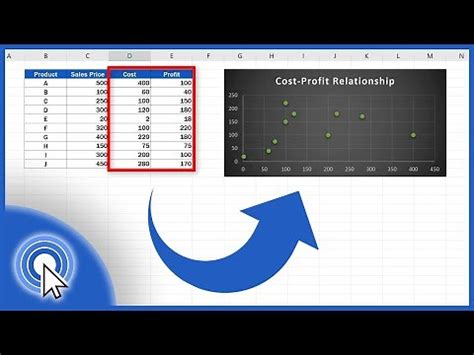 Membuat Scatter Plot dengan Menggunakan Spreadsheet