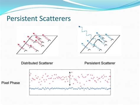 Review of Persistent Scatterer Interferometry: A Powerful Technique for Monitoring Deformations