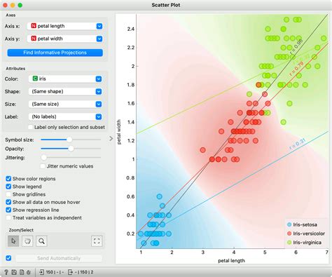 Scatter Plot: Adding Trend Lines and Third Variables