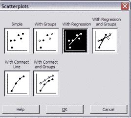 Teknik Analisis Statistik Diagram Kartesius