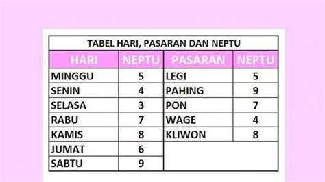 Angka Sisa 7: Selalu Kekurangan, Sering Pindah Rumah