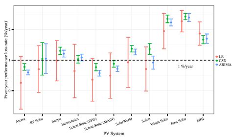 Membuat Grafik Scatter Plot dengan Label dan Error Bar