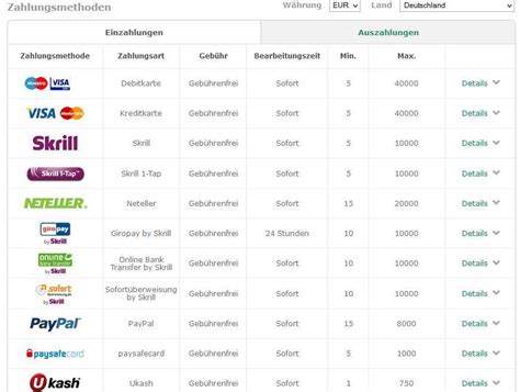 Bet365: Proses Pembayaran dan Penarikan dengan PayPal