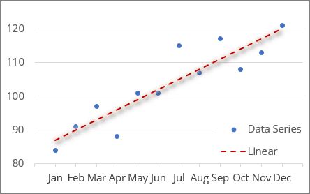 Ganti Label Horizontal di Grafik Excel