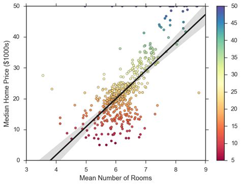 Mengatasi Kesalahan Memori di Python