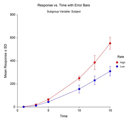 Mengatasi Error pada Scatter dan Gather di Python dengan Mpi4py