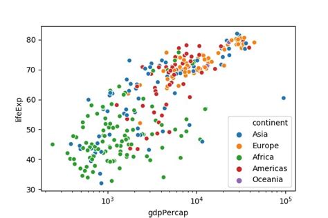 Mengontrol Plot Scatter dengan Variabel Style dan Marker