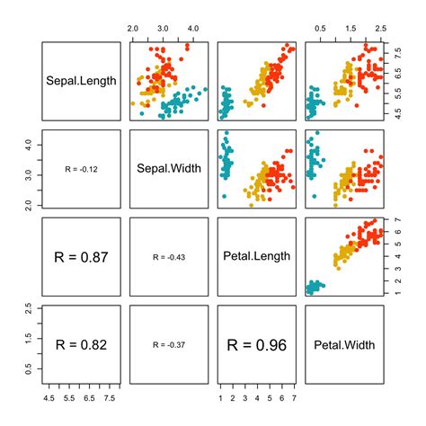 Membuat Grafik Scatter di R