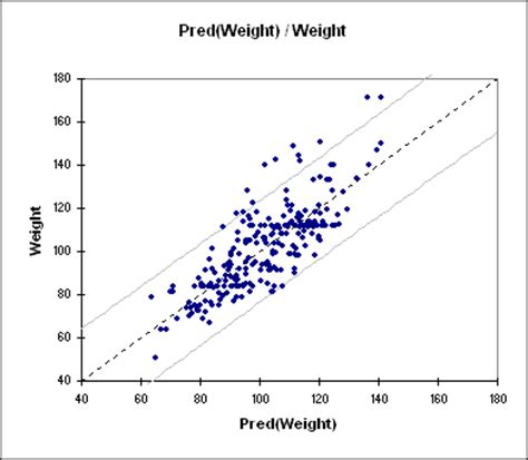 Interpretasi Hasil Regresi Linear