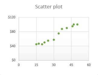 Customizing XY Scatter Plot in Excel