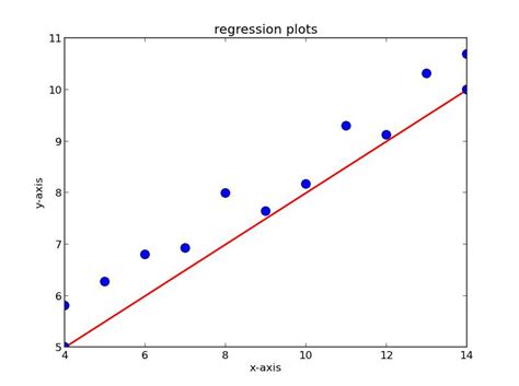 Penggunaan Fungsi `matplotlib.pyplot.scatter()` dalam Python