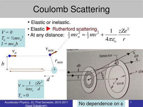 Coulomb Scattering State: Teori Quantum Mekanika yang Menggambarkan Interaksi Partikel