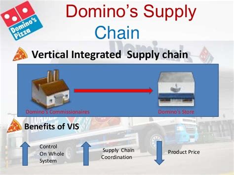 Sejarah dan Perkembangan Domino’s Pizza