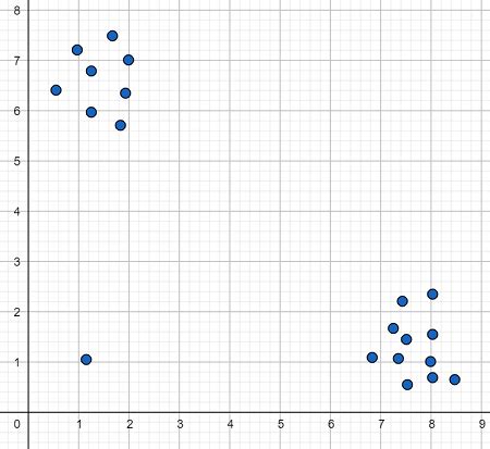 Artikel tentang K-Means Clustering dengan Text Data