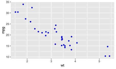 Visualisasi Data dengan Scatter Plot dan Identifikasi Titik