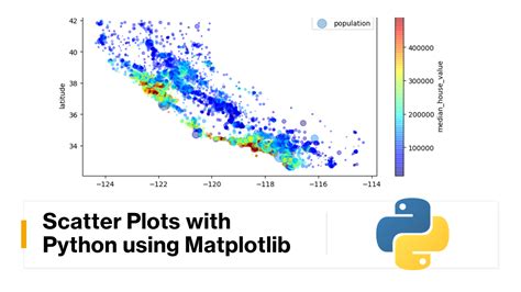 Menggambarkan Scatter Plot dengan Matplotlib