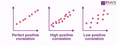 Penggunaan Scatterplot untuk Menafsirkan Data