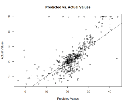 Membuat Plot Scatter dengan Ggplot2