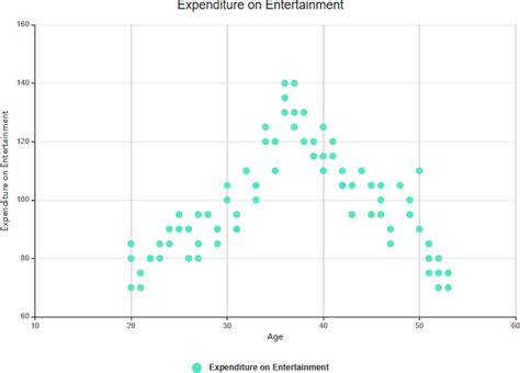 Analisis Data dengan Scatter Plot