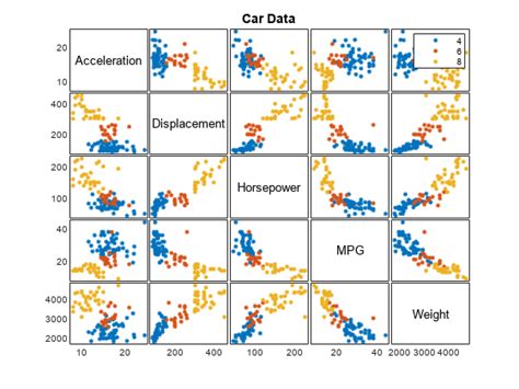 Mengenal Scatter Plot Matrix di MATLAB