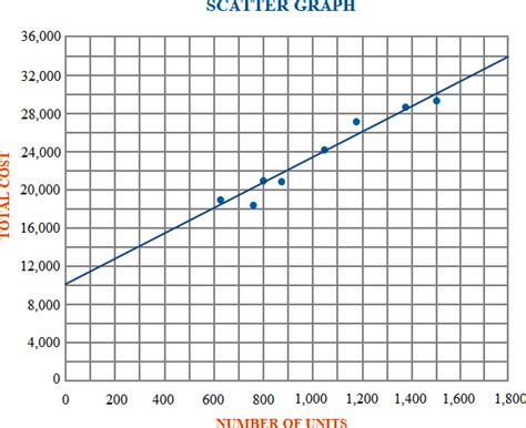 Menganalisis Hubungan Antara Variabel dengan Scatter Plot