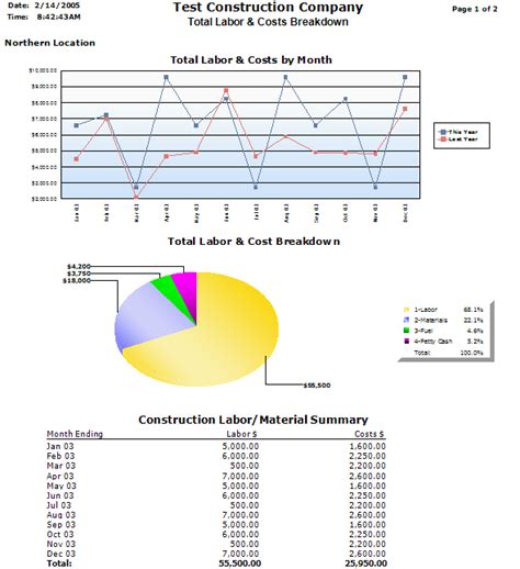 Mengembangkan Grafik Crystal Reports dengan CRChart Plus