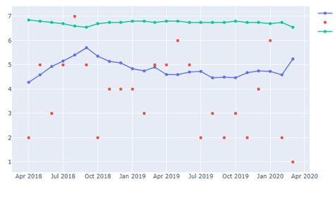 Apa Itu Scatter Plot Pada Python