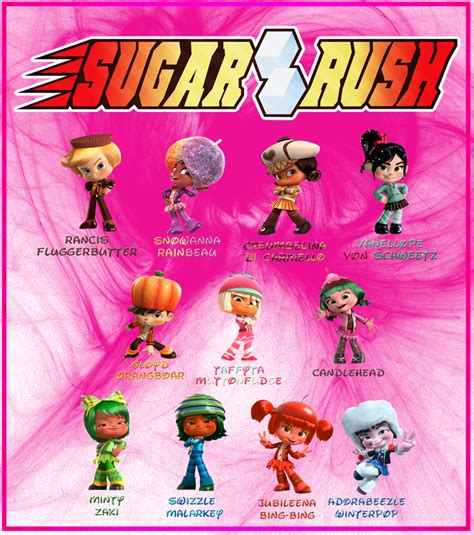 Nama-Nama Pembalap Sugar Rush dari Wreck-It Ralph