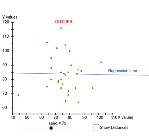 Analisis Data dengan Scatter Plot