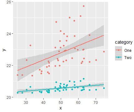 Bagaimana Membuat dan Menginterpretasi Plot Pairs di R