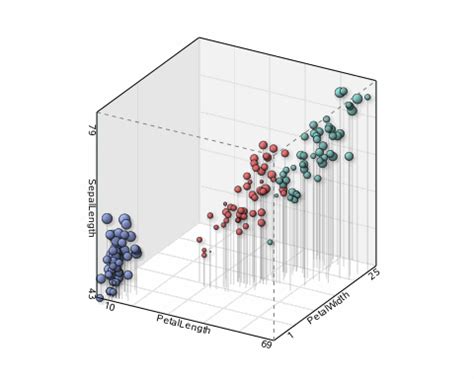 Animasi Plot 3D di MATLAB