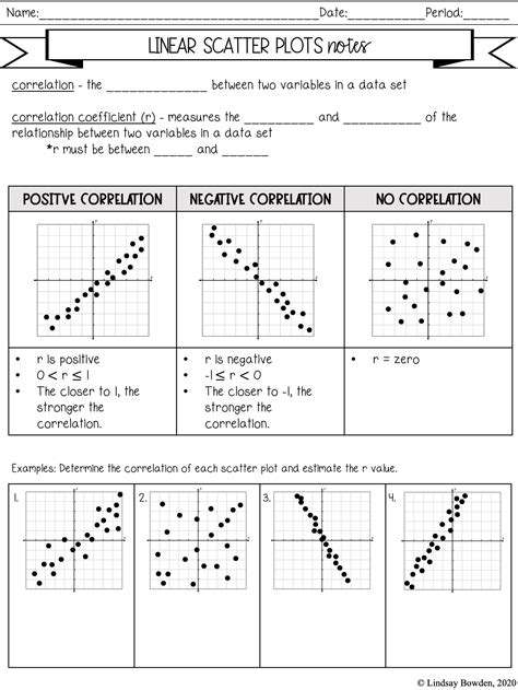 Penggunaan Scatter Plot untuk Menganalisis Korelasi