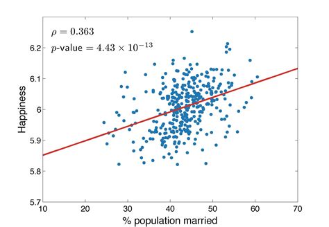 Scatter Plot: Membuat Tren dan Menambahkan Variabel Ketiga