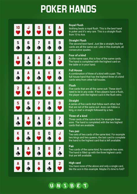 Poker Hands: Understanding the Rankings