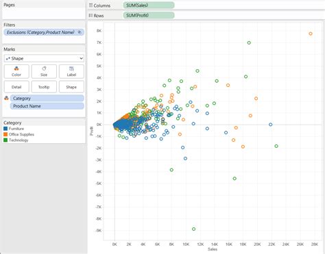 Menghasilkan Scatter Plot 2 Dimensi di Qlik Sense: Solusi untuk Mengatasi Kurangnya Fitur