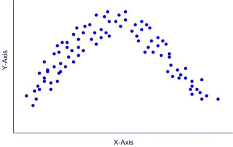 Analisis Data dengan Scatterplot