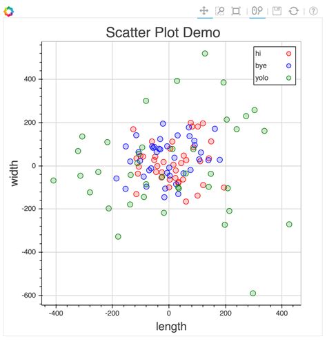 Berkat API Bokeh untuk Plotting 3D