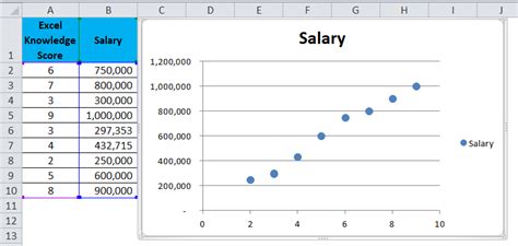 Customizing XY Scatter Plot in Excel