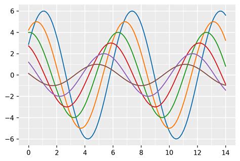 Grids When the Ticks are Off: More Grid Examples