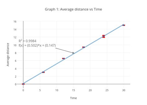 Menggabungkan Perbincangan: Apakah V Shaped Scatter Plot memiliki Korelasi Positif, Negatif, atau Tidak Ada