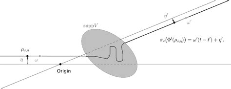 Sifat-Sifat Helium Film Dalam Tiga Dimensi