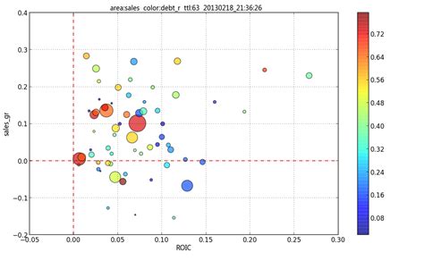 Mengoptimalkan Tampilan Grafik dengan Highcharts: Label Point Scatter