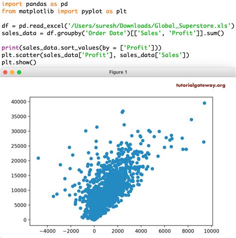 scatter plot array x y python