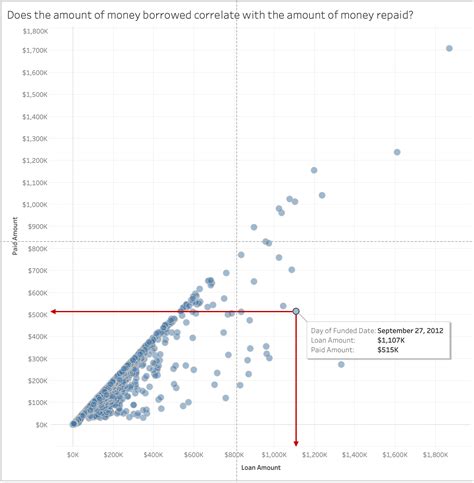 Penggunaan Scatter Plot dalam Analisis Visual