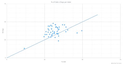 Menggabungkan Scatter Chart dengan Line Chart menggunakan Chart.js