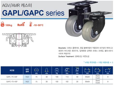 GAP 307 Clutch & Brake Lever Combo: Membuat Pemakai Bajaj Bravo Lebih Nyaman