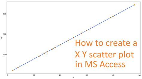 Analisis Data dengan Scatter Plot dan Heatmap