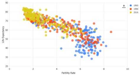 Mengatur Judul, Nama Axis X dan Y untuk Grafik dengan ChartJS